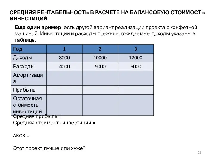 СРЕДНЯЯ РЕНТАБЕЛЬНОСТЬ В РАСЧЕТЕ НА БАЛАНСОВУЮ СТОИМОСТЬ ИНВЕСТИЦИЙ Еще один пример: