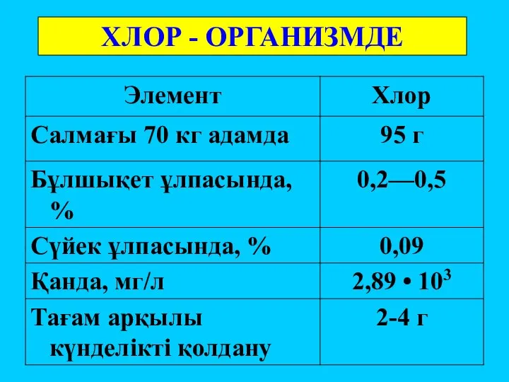 ХЛОР - ОРГАНИЗМДЕ