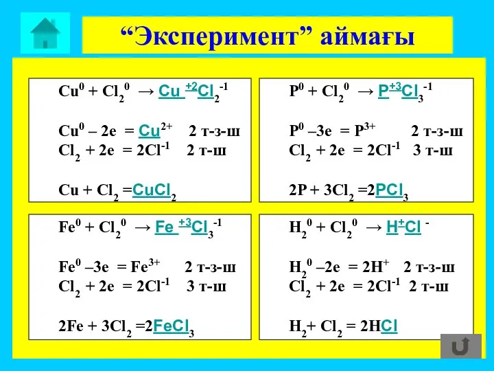 “Эксперимент” аймағы Cu0 + Cl20 → Cu +2Cl2-1 Cu0 – 2e