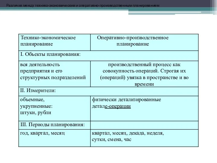 Различия между технико-экономическим и оперативно-производственным планированием