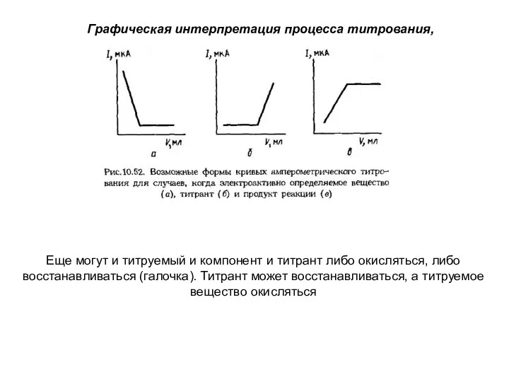 Графическая интерпретация процесса титрования, Еще могут и титруемый и компонент и