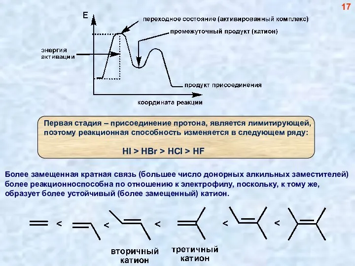 Более замещенная кратная связь (большее число донорных алкильных заместителей) более реакционноспособна