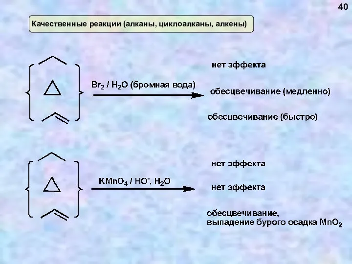 Качественные реакции (алканы, циклоалканы, алкены) 40