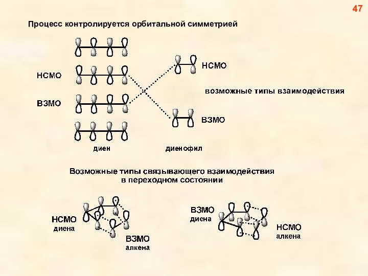 Процесс контролируется орбитальной симметрией 47