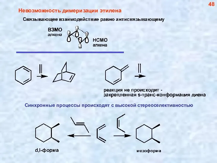 Невозможность димеризации этилена 48