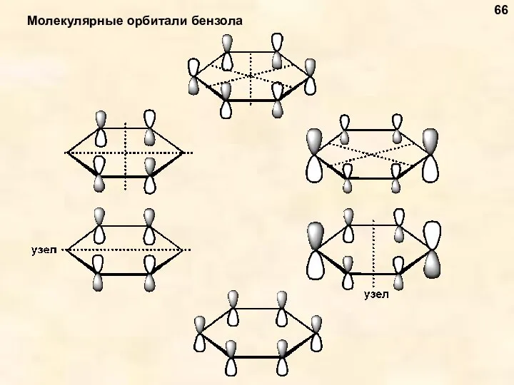 Молекулярные орбитали бензола 66