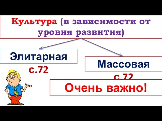 Культура (в зависимости от уровня развития) Элитарная с.72 Массовая с.72 Очень важно!