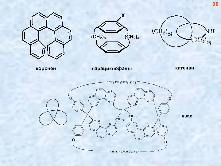 коронен парациклофаны катенан узел 28