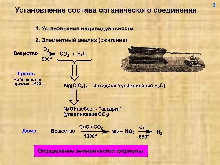 Установление состава органического соединения 1. Установление индивидуальности 2. Элементный анализ (сжигание) 3