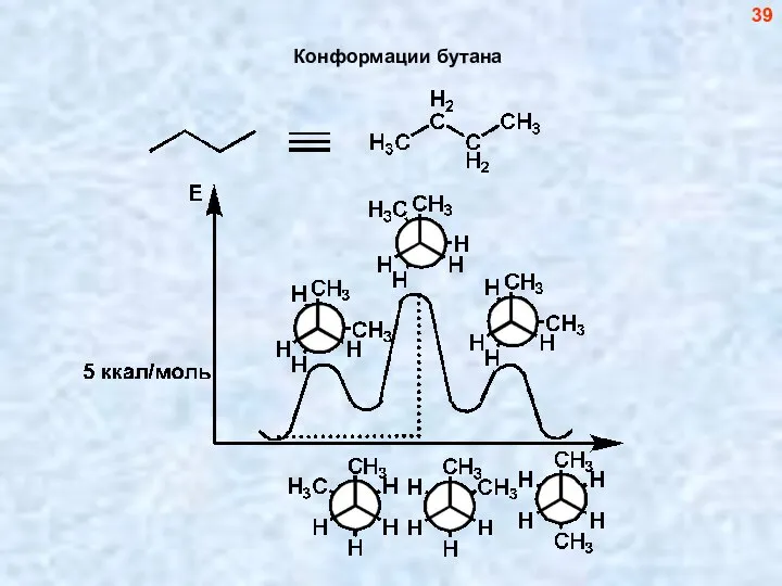 Конформации бутана 39