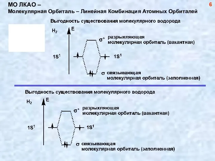 МО ЛКАО – Молекулярная Орбиталь – Линейная Комбинация Атомных Орбиталей 6