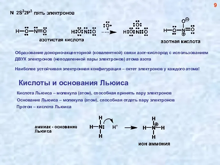 Образование донорно-акцепторной (ковалентной) связи азот-кислород с использованием ДВУХ электронов (неподеленной пары