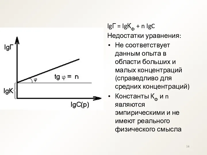 lgГ = lgКФ + n lgC Недостатки уравнения: Не соответствует данным