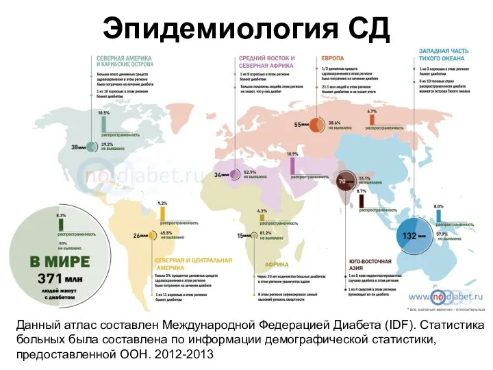 Данный атлас составлен Международной Федерацией Диабета (IDF). Статистика больных была составлена