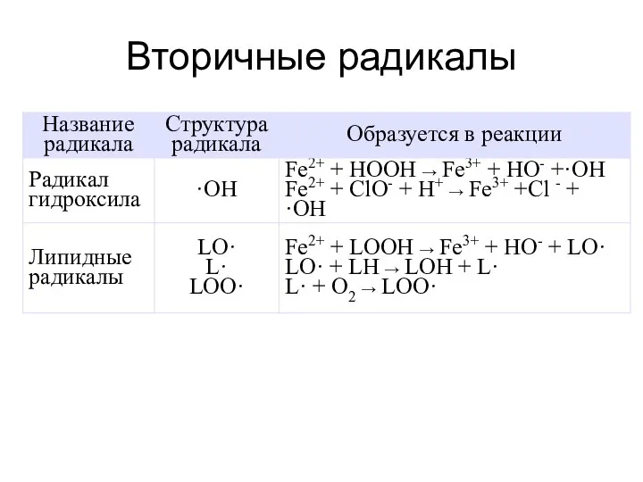 Вторичные радикалы