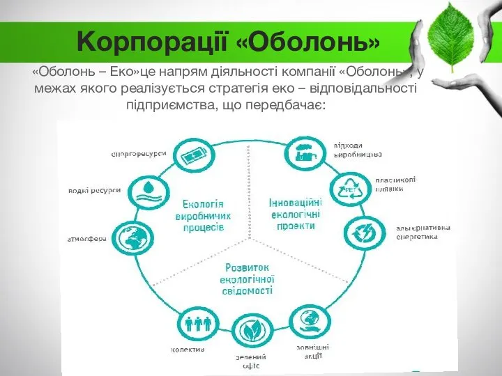 Корпорації «Оболонь» «Оболонь – Еко»це напрям діяльності компанії «Оболонь», у межах