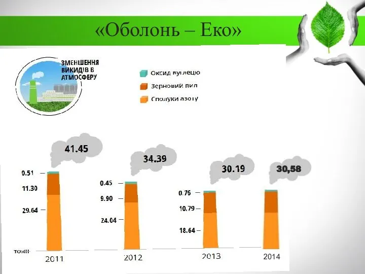 2014 30,58 «Оболонь – Еко»