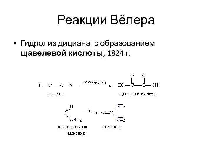 Реакции Вёлера Гидролиз дициана с образованием щавелевой кислоты, 1824 г.