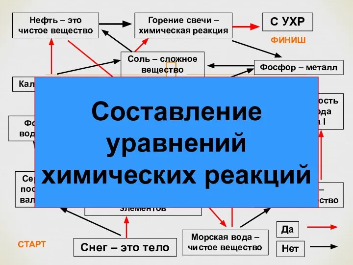 Формула воды – Н2О Кальций – метал Фосфор – металл Сложное