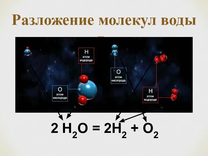 Разложение молекул воды 2 Н2О = 2Н2 + О2