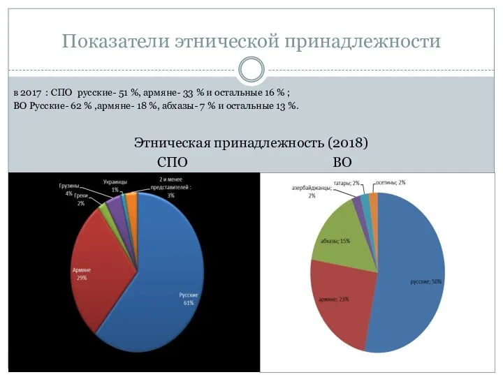 Показатели этнической принадлежности в 2017 : СПО русские- 51 %, армяне-