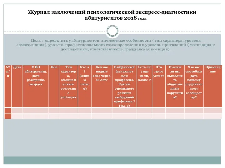 Журнал заключений психологической экспресс-диагностики абитуриентов 2018 года Цель : определить у