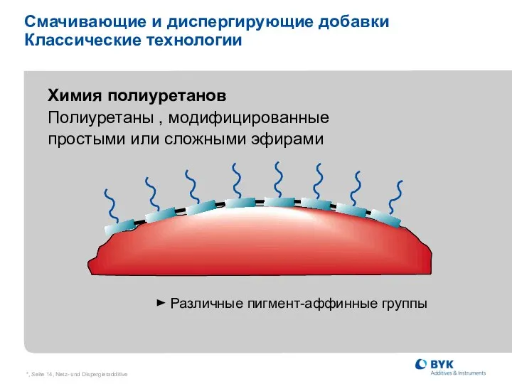 *, Seite , Netz- und Dispergieradditive Смачивающие и диспергирующие добавки Классические