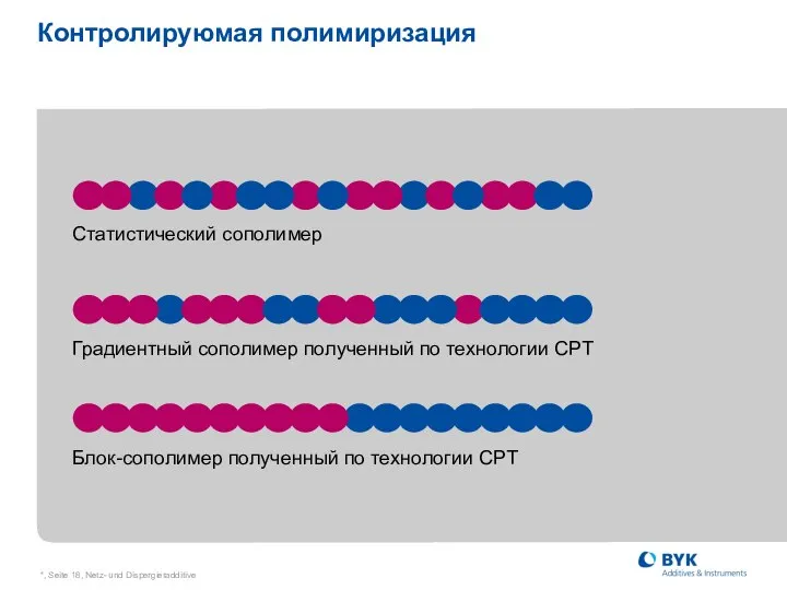 *, Seite , Netz- und Dispergieradditive Контролируюмая полимиризация Статистический сополимер Градиентный