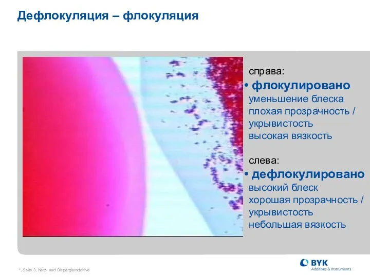 *, Seite , Netz- und Dispergieradditive Дефлокуляция – флокуляция справа: флокулировано