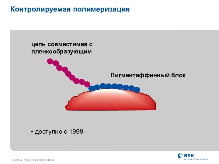 *, Seite , Netz- und Dispergieradditive Контролируемая полимеризация цепь совместимая с