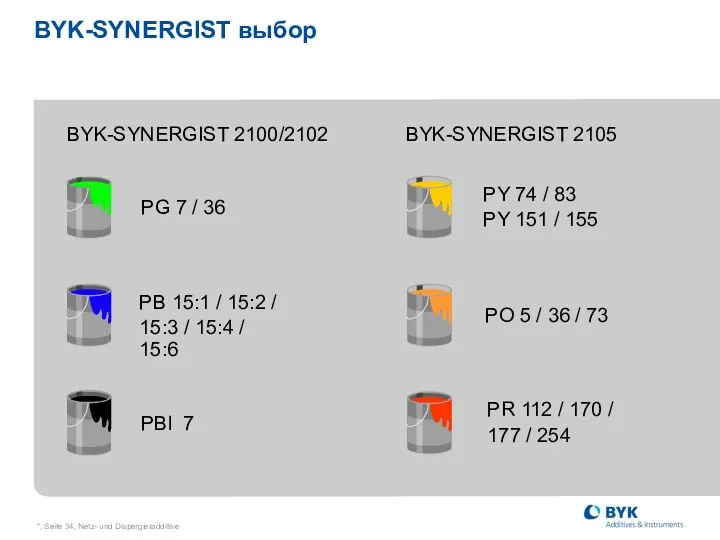 *, Seite , Netz- und Dispergieradditive BYK-SYNERGIST выбор PY 74 /