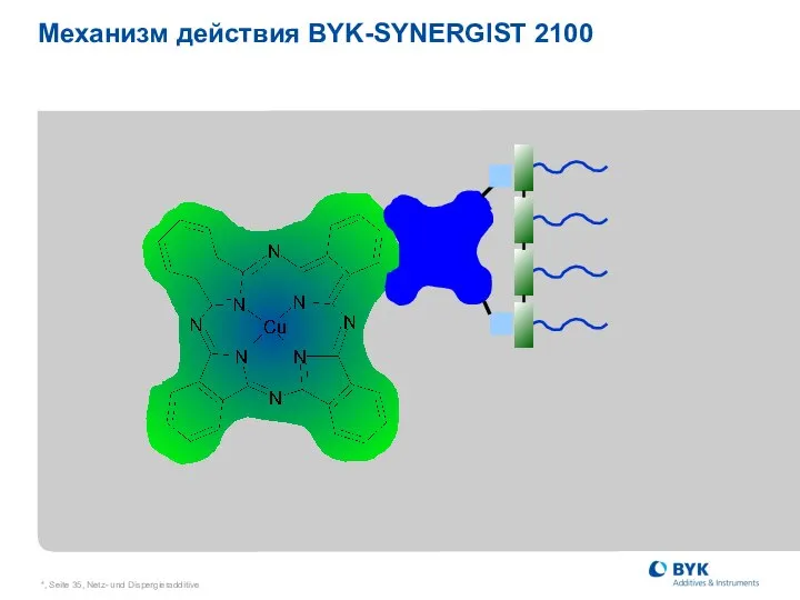 *, Seite , Netz- und Dispergieradditive Механизм действия BYK-SYNERGIST 2100