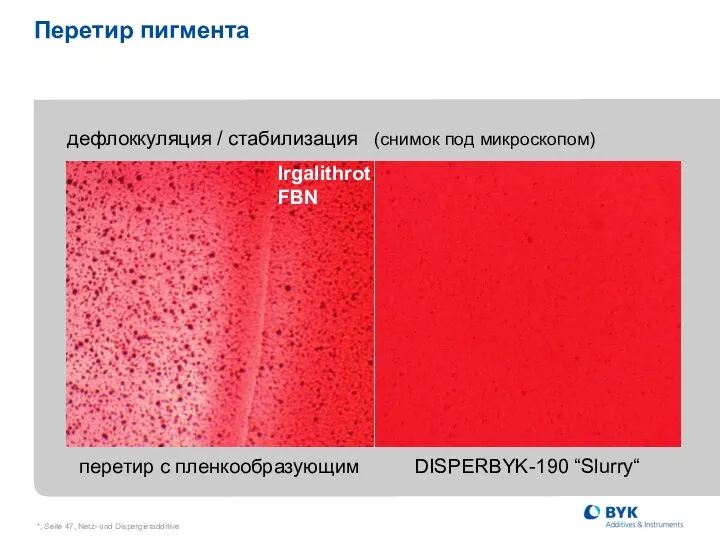 *, Seite , Netz- und Dispergieradditive Перетир пигмента дефлоккуляция / стабилизация