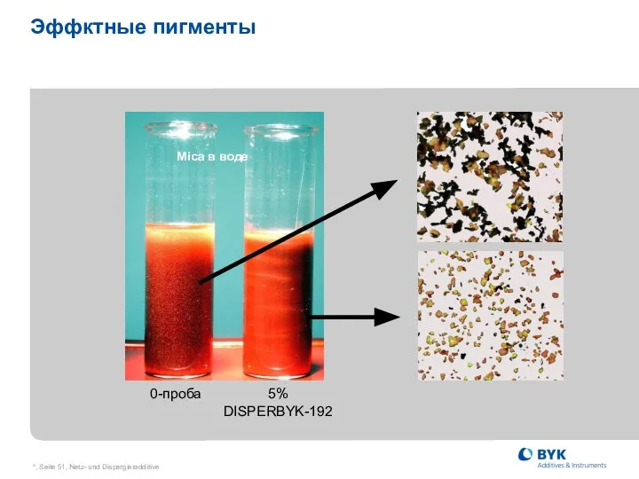 *, Seite , Netz- und Dispergieradditive Эффктные пигменты Mica в воде 0-проба 5% DISPERBYK-192