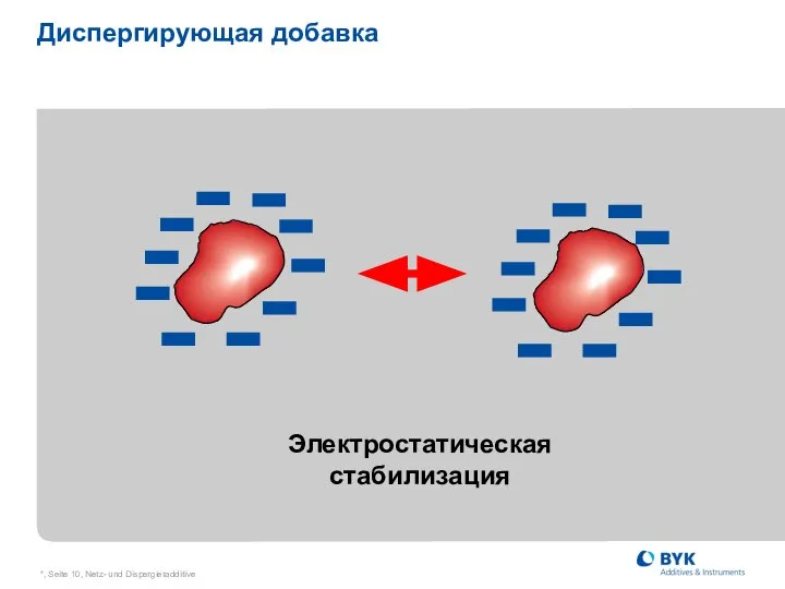 *, Seite , Netz- und Dispergieradditive Диспергирующая добавка Электростатическая стабилизация