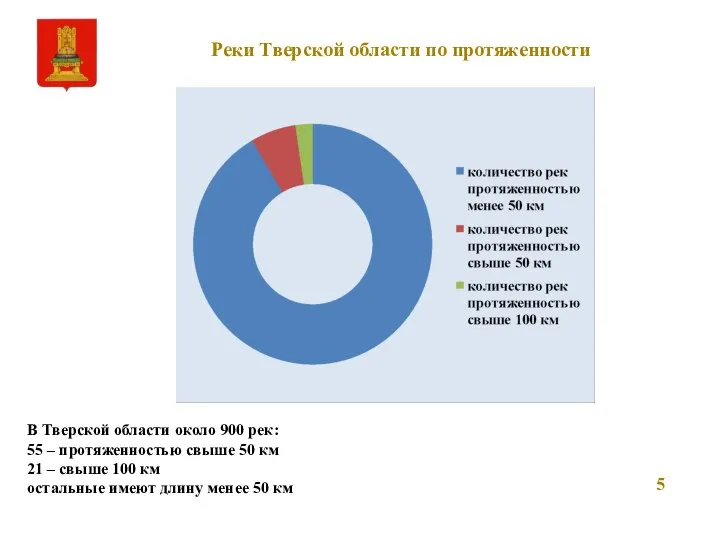 Реки Тверской области по протяженности В Тверской области около 900 рек: