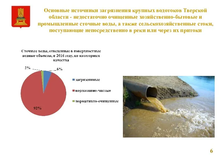 Основные источники загрязнения крупных водотоков Тверской области - недостаточно очищенные хозяйственно-бытовые