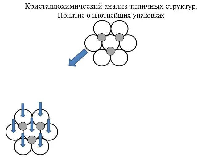 Кристаллохимический анализ типичных структур. Понятие о плотнейших упаковках