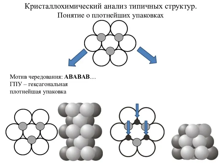 Кристаллохимический анализ типичных структур. Понятие о плотнейших упаковках Мотив чередования: ABABAB… ГПУ – гексагональная плотнейшая упаковка