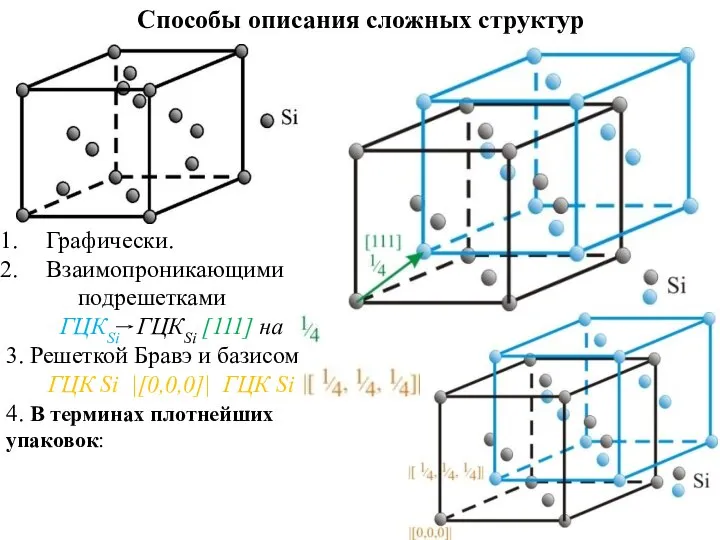 Способы описания сложных структур Графически. Взаимопроникающими подрешетками ГЦКSi ГЦКSi [111] на