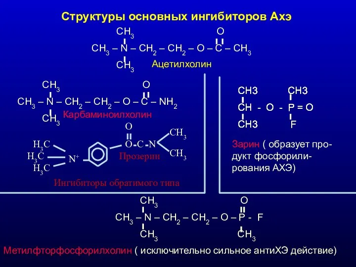 Структуры основных ингибиторов Ахэ CH3 O CH3 – N – CH2