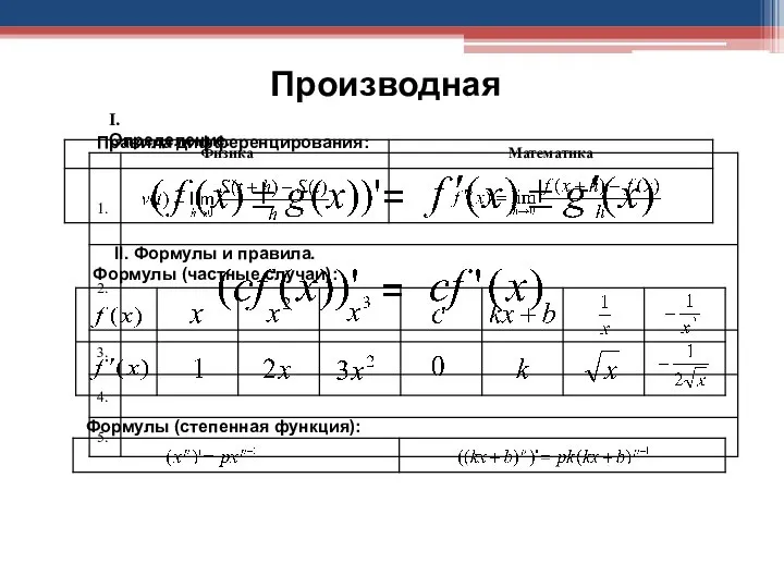 Правила дифференцирования: = = I. Определение. II. Формулы и правила. Формулы