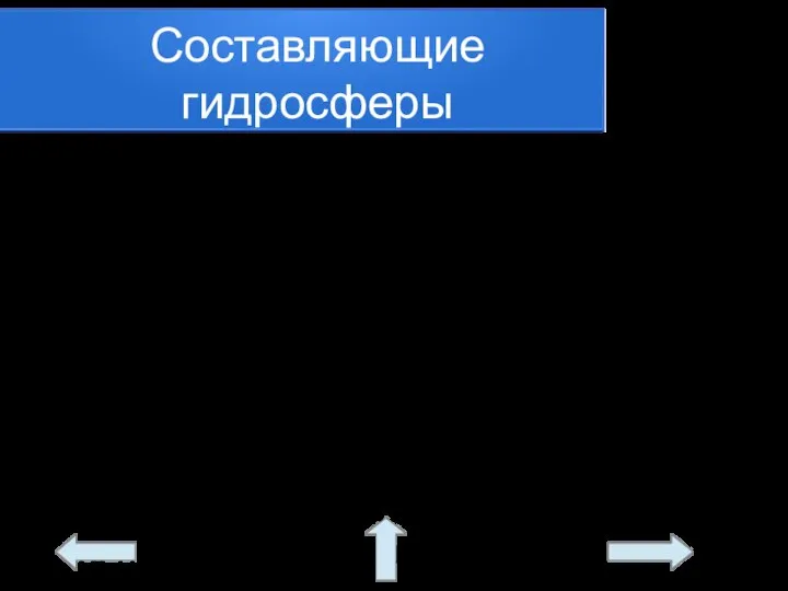 Составляющие гидросферы Индийский океан Тихий океан Северный Ледовитый океан Атлантический океан