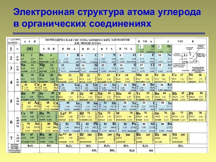 Электронная структура атома углерода в органических соединениях