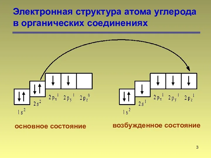 Электронная структура атома углерода в органических соединениях основное состояние возбужденное состояние