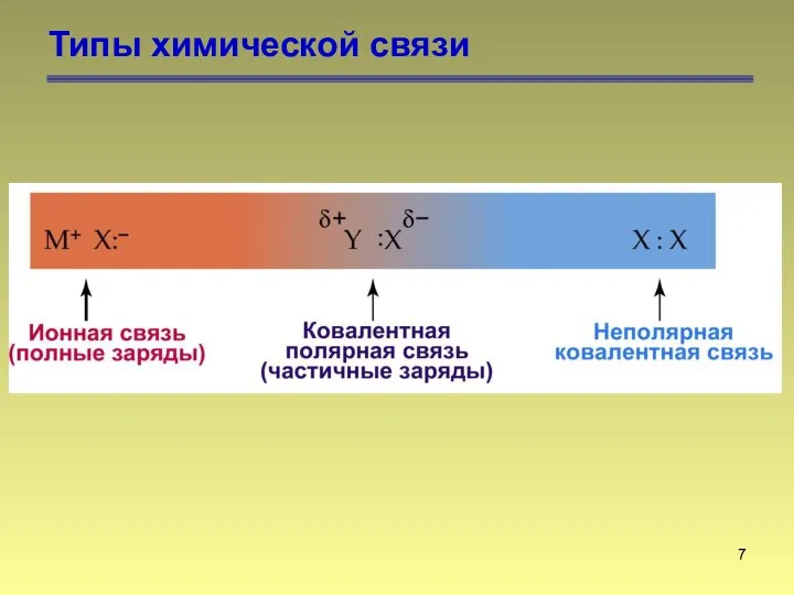 Типы химической связи