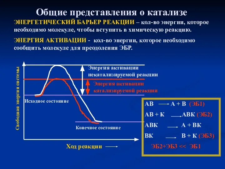 Общие представления о катализе ЭНЕРГЕТИЧЕСКИЙ БАРЬЕР РЕАКЦИИ – кол-во энергии, которое