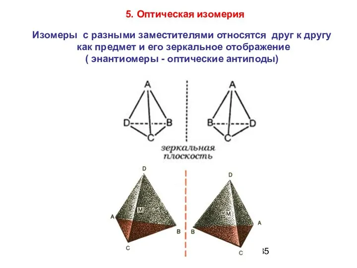 Изомеры с разными заместителями относятся друг к другу как предмет и