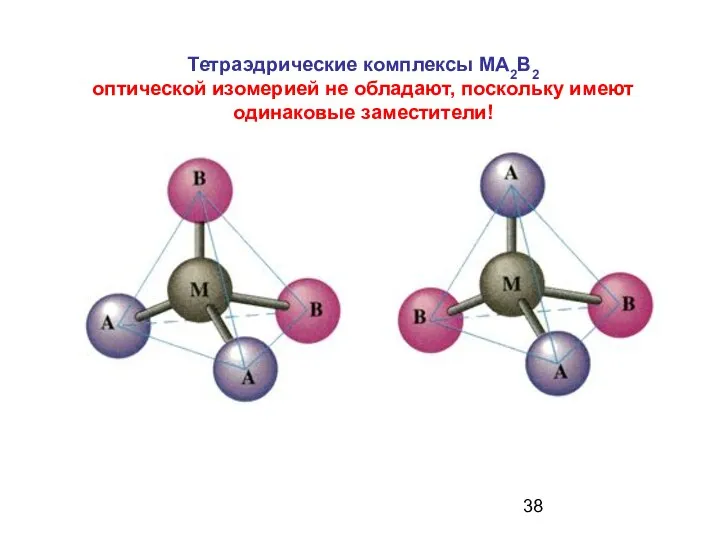 Тетраэдрические комплексы MA2B2 оптической изомерией не обладают, поскольку имеют одинаковые заместители!