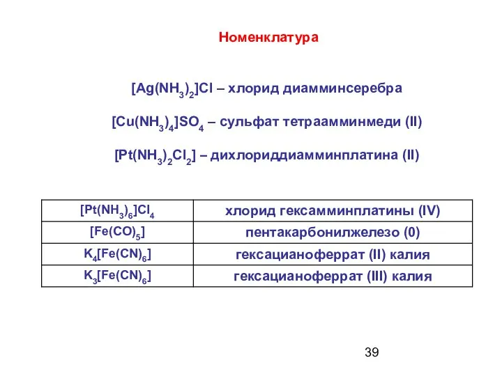 Номенклатура [Ag(NH3)2]Cl – хлорид диамминсеребра [Cu(NH3)4]SO4 – сульфат тетраамминмеди (II) [Pt(NH3)2Cl2] – дихлориддиамминплатина (II)